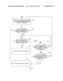 Method and Apparatus for Avoiding False Initialization of XDSL Transceivers diagram and image