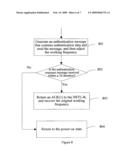 Method and Apparatus for Avoiding False Initialization of XDSL Transceivers diagram and image