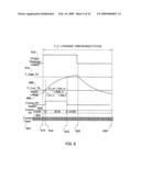 Time interval measurement for capacitive detection diagram and image