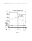 Time interval measurement for capacitive detection diagram and image