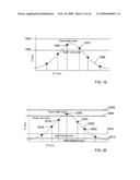 Time interval measurement for capacitive detection diagram and image