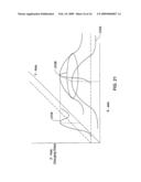 Time interval measurement for capacitive detection diagram and image