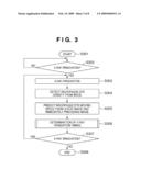 RADIATION IMAGING APPARATUS AND METHOD OF CONTROLLING THE SAME diagram and image