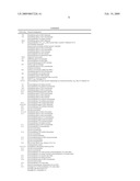 Quick-drying cosmetic emulsions for roll-on application diagram and image