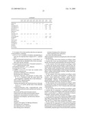 Quick-drying cosmetic emulsions for roll-on application diagram and image