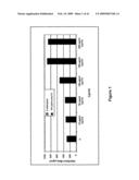 CHAPERONIN 10-INDUCED IMMUNOMODULATION diagram and image