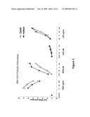 CHAPERONIN 10-INDUCED IMMUNOMODULATION diagram and image