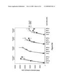 CHAPERONIN 10-INDUCED IMMUNOMODULATION diagram and image