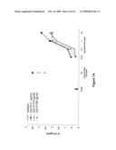 CHAPERONIN 10-INDUCED IMMUNOMODULATION diagram and image