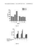 CHAPERONIN 10-INDUCED IMMUNOMODULATION diagram and image