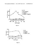 CHAPERONIN 10-INDUCED IMMUNOMODULATION diagram and image