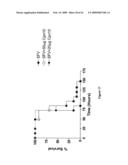 CHAPERONIN 10-INDUCED IMMUNOMODULATION diagram and image