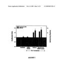 COMPOSITIONS AND METHODS FOR REVERSING AGE-RELATED CHANGES IN EXTRACELLULAR MATRIX PROTEINS diagram and image