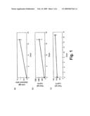 ANTIALLERGIC AGENT, UTILIZATION THEREOF FOR REDUCING ALLERGY AND METHOD OF REDUCING ALLERGY diagram and image