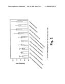 ANTIALLERGIC AGENT, UTILIZATION THEREOF FOR REDUCING ALLERGY AND METHOD OF REDUCING ALLERGY diagram and image