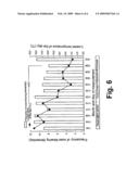 ANTIALLERGIC AGENT, UTILIZATION THEREOF FOR REDUCING ALLERGY AND METHOD OF REDUCING ALLERGY diagram and image