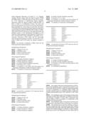 ANTIALLERGIC AGENT, UTILIZATION THEREOF FOR REDUCING ALLERGY AND METHOD OF REDUCING ALLERGY diagram and image