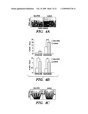 METHODS FOR INCREASING CELL OR TISSUE REGENERATION IN A VERTEBRATE SUBJECT diagram and image