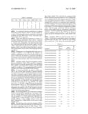 Methods and Compositions for Reducing Stemness in Oncogenesis diagram and image