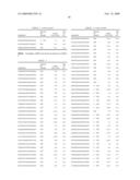 Methods and Compositions for Reducing Stemness in Oncogenesis diagram and image