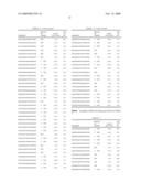 Methods and Compositions for Reducing Stemness in Oncogenesis diagram and image