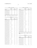 Methods and Compositions for Reducing Stemness in Oncogenesis diagram and image