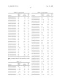 Methods and Compositions for Reducing Stemness in Oncogenesis diagram and image