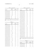 Methods and Compositions for Reducing Stemness in Oncogenesis diagram and image