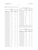 Methods and Compositions for Reducing Stemness in Oncogenesis diagram and image