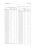 Methods and Compositions for Reducing Stemness in Oncogenesis diagram and image