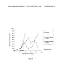 MONOMETHYLVALINE COMPOUNDS CAPABLE OF CONJUGATION TO LIGANDS diagram and image