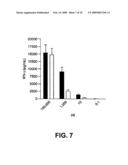 MODIFIED ALPHA-GALACTOSYL CERAMIDES FOR STAINING AND STIMULATING NATURAL KILLER T CELLS diagram and image