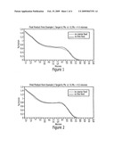 Processes For Making Lactose Utilizing Pre-Classification Techniques And Pharmaceutical Formulations Formed Therefrom diagram and image