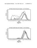 Processes For Making Lactose Utilizing Pre-Classification Techniques And Pharmaceutical Formulations Formed Therefrom diagram and image