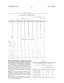 Processes For Making Lactose Utilizing Pre-Classification Techniques And Pharmaceutical Formulations Formed Therefrom diagram and image