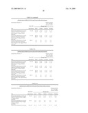 Processes For Making Lactose Utilizing Pre-Classification Techniques And Pharmaceutical Formulations Formed Therefrom diagram and image