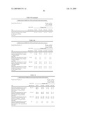 Processes For Making Lactose Utilizing Pre-Classification Techniques And Pharmaceutical Formulations Formed Therefrom diagram and image