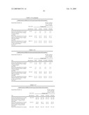 Processes For Making Lactose Utilizing Pre-Classification Techniques And Pharmaceutical Formulations Formed Therefrom diagram and image