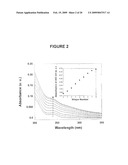 MULTILAYER POLYMER FILMS diagram and image