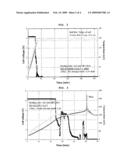 Non-Aqueous Electrolyte and Electrochemical Device With an Improved Safety diagram and image