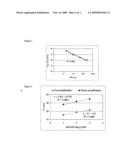 Molecular analysis of primary cells diagram and image