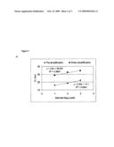 Molecular analysis of primary cells diagram and image