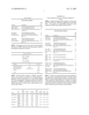 Molecular analysis of primary cells diagram and image