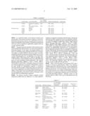 Gene and protein expression profiles associated with the therapeutic efficacy of irinotecan diagram and image