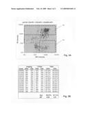 Method of analyzing white blood cells diagram and image