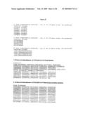 ST3Gal-1/ST6GalNAc-1 Chimeras diagram and image