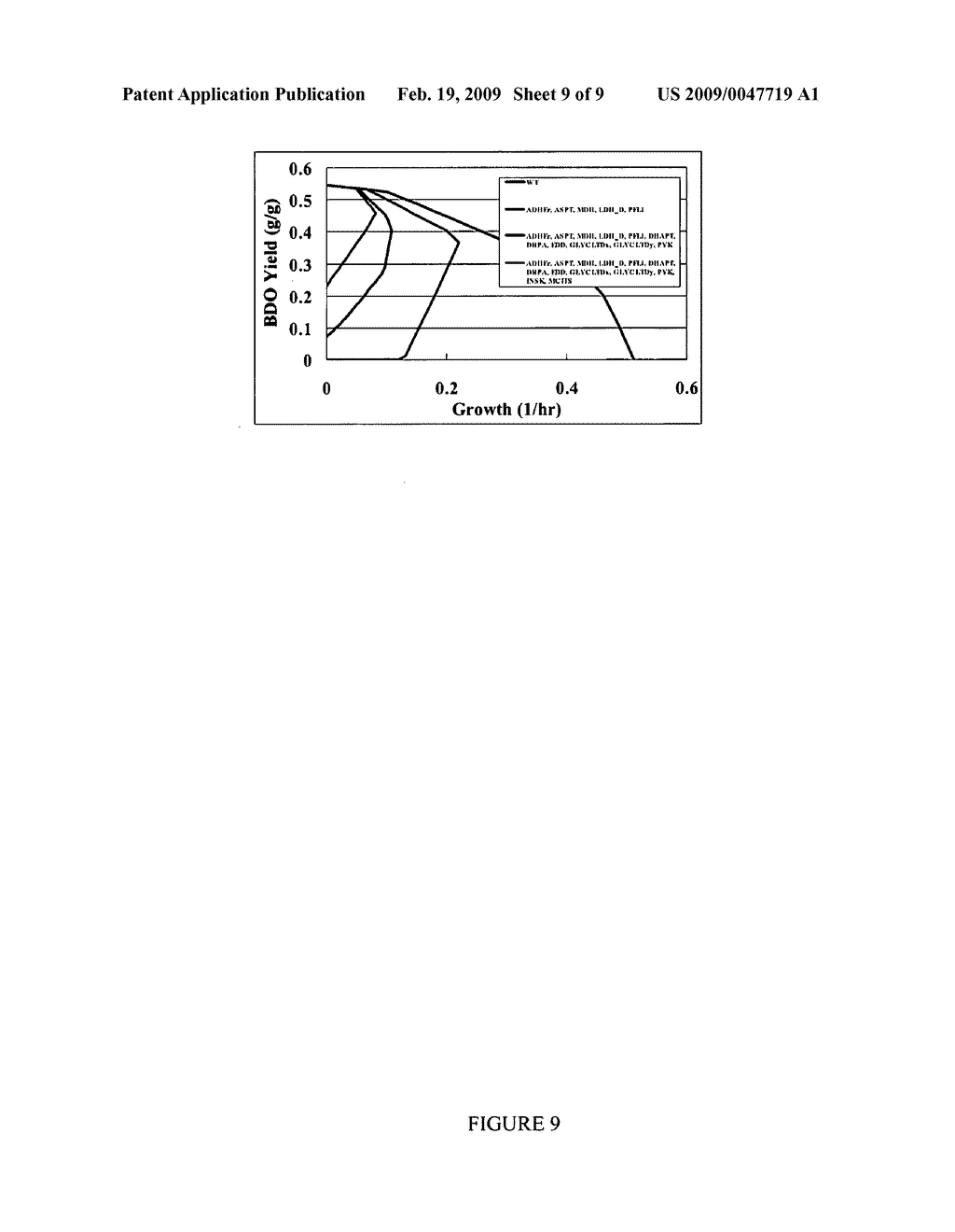 Methods and organisms for the growth-coupled production of 1,4-butanediol - diagram, schematic, and image 10