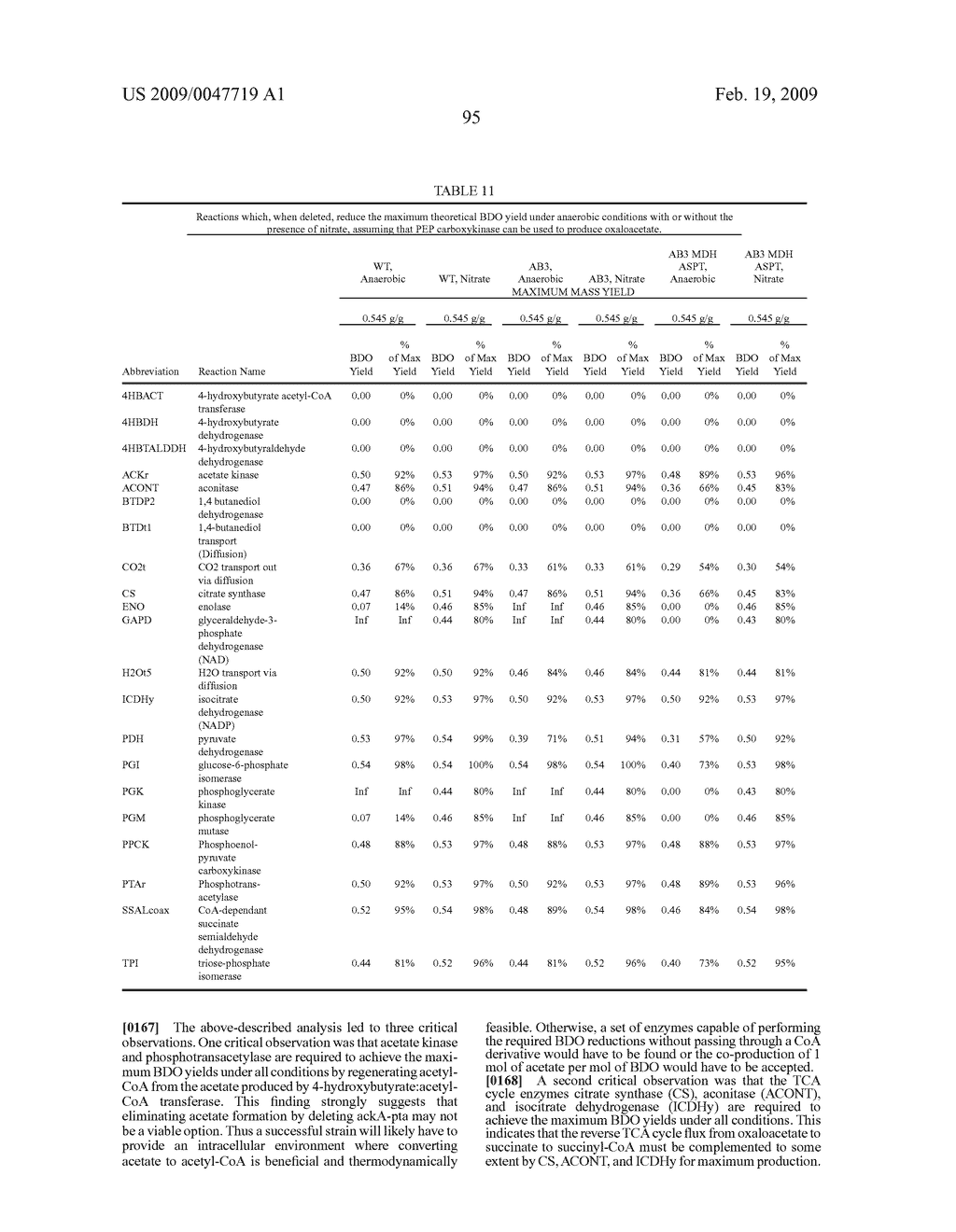 Methods and organisms for the growth-coupled production of 1,4-butanediol - diagram, schematic, and image 105