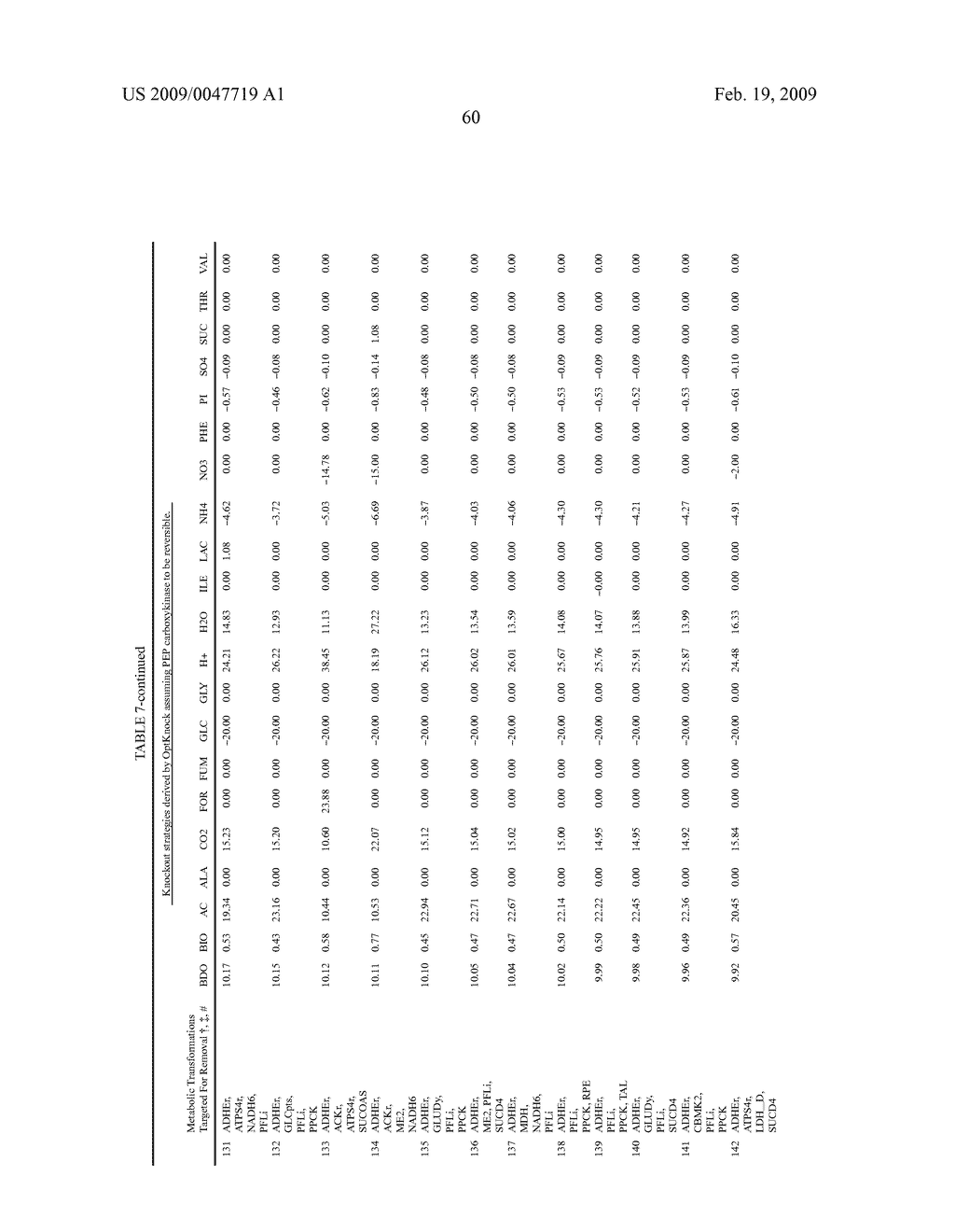 Methods and organisms for the growth-coupled production of 1,4-butanediol - diagram, schematic, and image 70