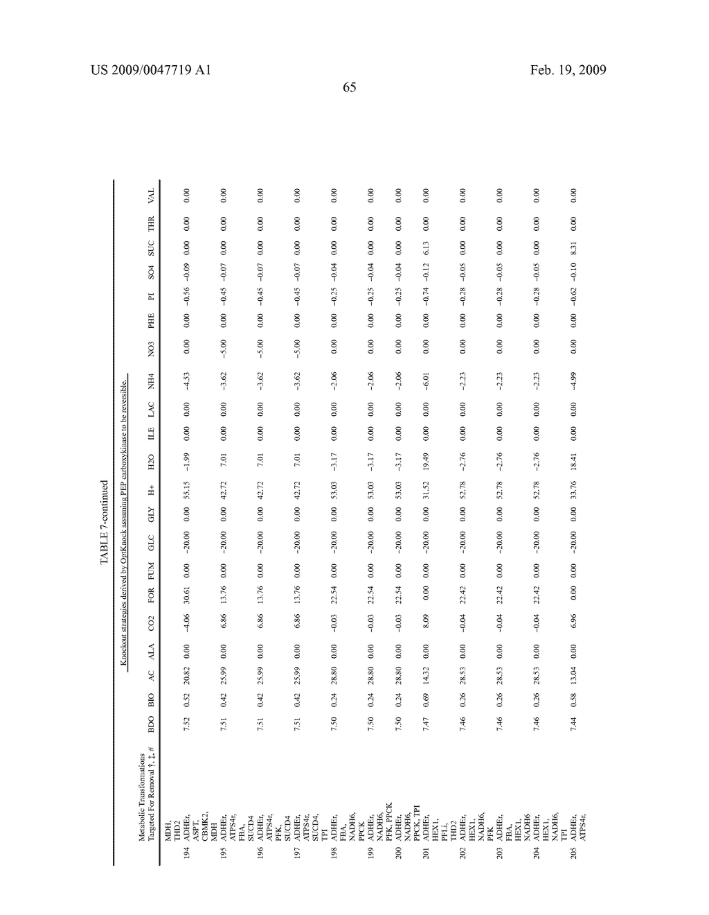 Methods and organisms for the growth-coupled production of 1,4-butanediol - diagram, schematic, and image 75